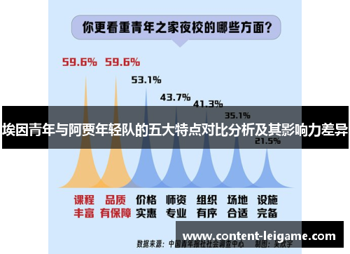 埃因青年与阿贾年轻队的五大特点对比分析及其影响力差异