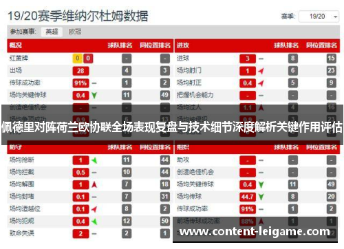 佩德里对阵荷兰欧协联全场表现复盘与技术细节深度解析关键作用评估