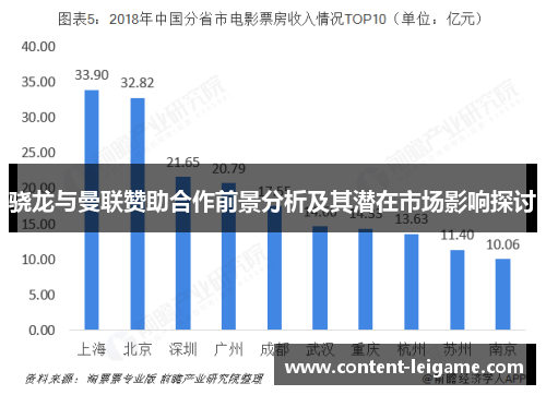 骁龙与曼联赞助合作前景分析及其潜在市场影响探讨