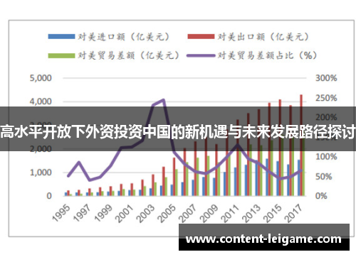 高水平开放下外资投资中国的新机遇与未来发展路径探讨
